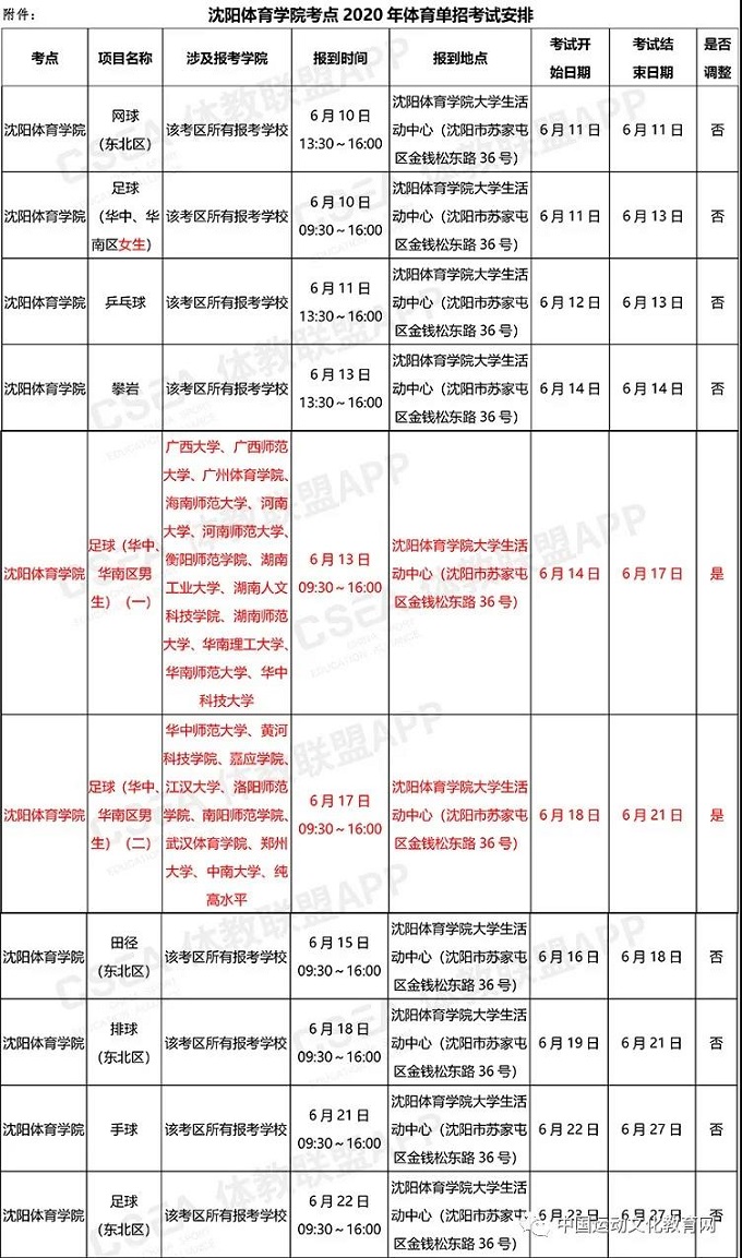 关于全国体育单招考试沈阳体育学院考点部分专项报到时间调整的通知