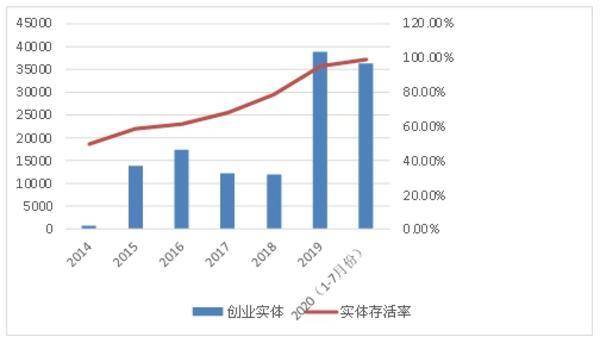 青岛“创业城市”：正在成就更多“创业梦想”