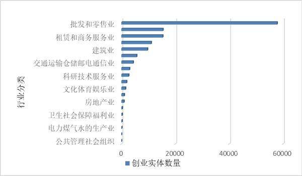 青岛“创业城市”：正在成就更多“创业梦想”