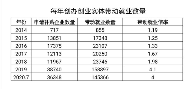 青岛“创业城市”：正在成就更多“创业梦想”