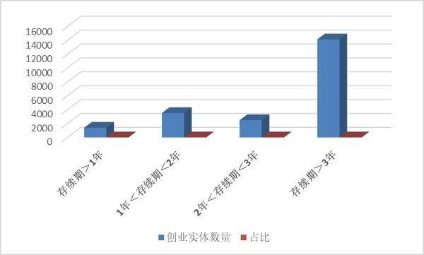 青岛“创业城市”：正在成就更多“创业梦想”