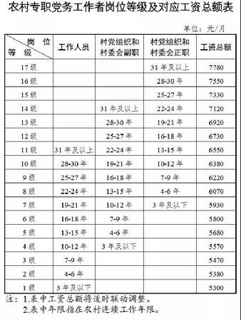 今年天津面向全国再招录1000名农村专职党务工作者，赶紧来看！| 我为毕业生带岗