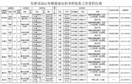 今年天津面向全国再招录1000名农村专职党务工作者，赶紧来看！| 我为毕业生带岗