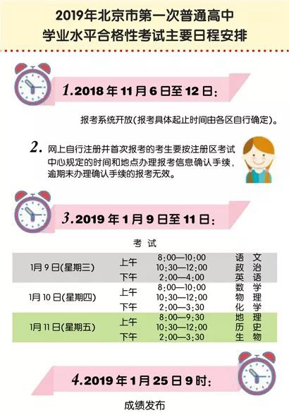 北京高中第一次学考合格考报名11月6日起