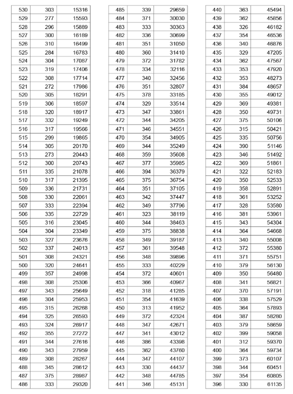 湖北 - 2019年普通高校招生排序成绩一分一段统计表[文史]