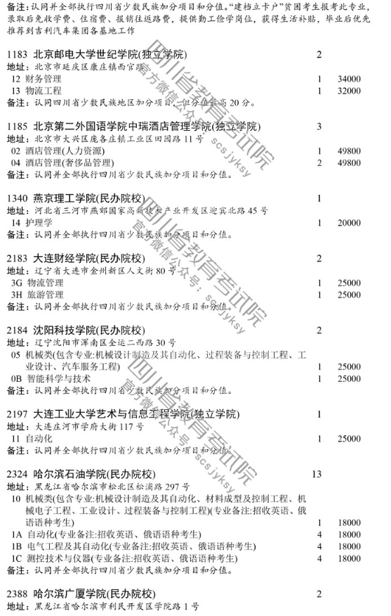 四川 - 关于普通高校本科第二批录取未完成计划院校第三次征集志愿的通知