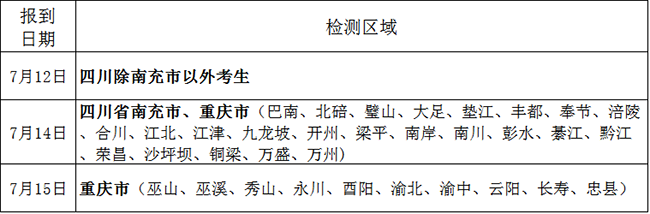 四川省、重庆市2020年度空军招飞定选检测安排