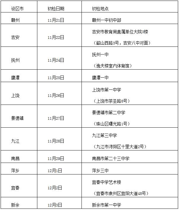 江西 - 关于做好中国民用航空飞行学院、中国民航大学等高校飞行技术、空中乘务、空中安全保卫专业2021年在赣招生加试工作的通知