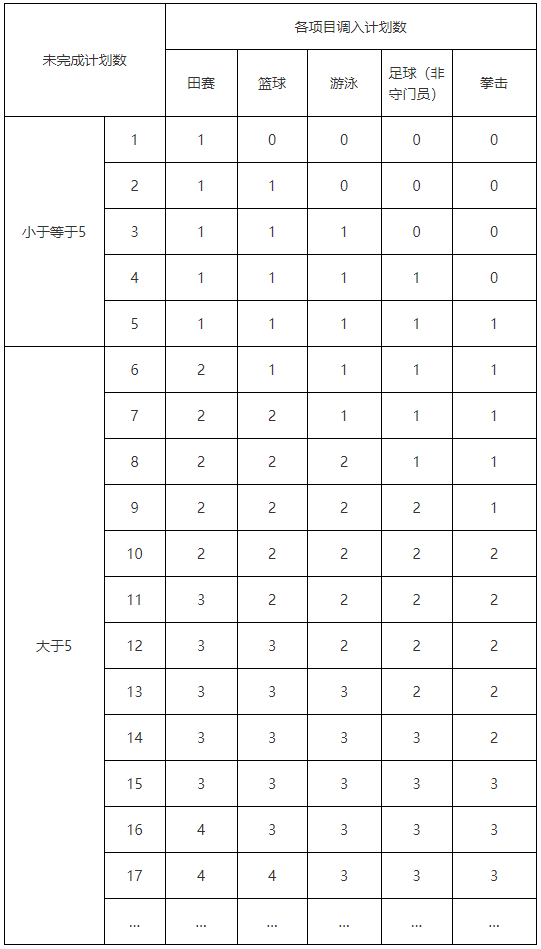 云南师范大学2021年运动训练、武术与民族传统体育专业招生简章