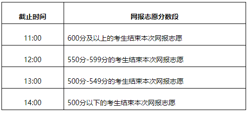 2021年普通高校招生网上填报志愿公告（第17号）本科一批B第一次