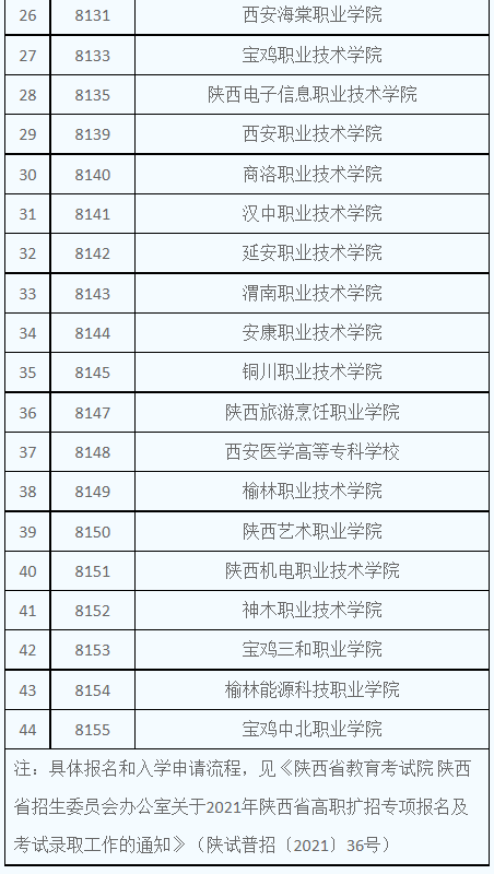 陕西 - 2021年高职扩招院校名单