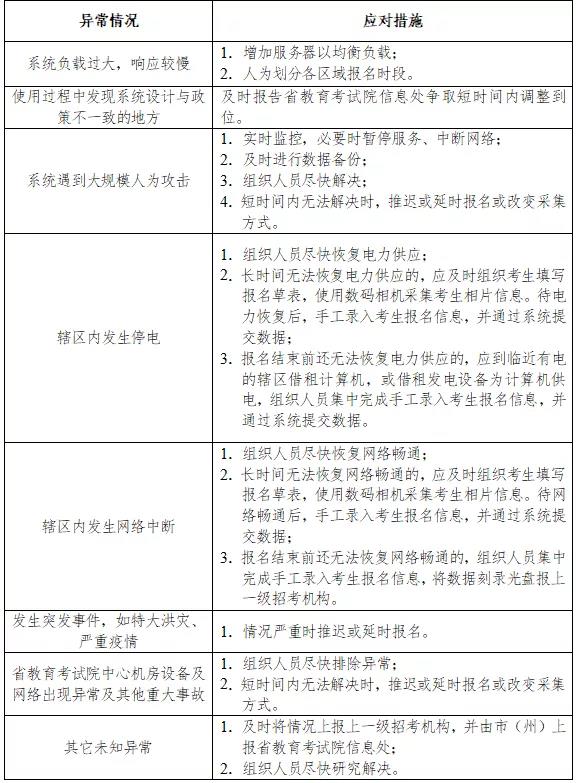 湖南 - 关于印发《湖南省2022年普通高等学校招生考试网上报名信息采集工作实施方案》的通知