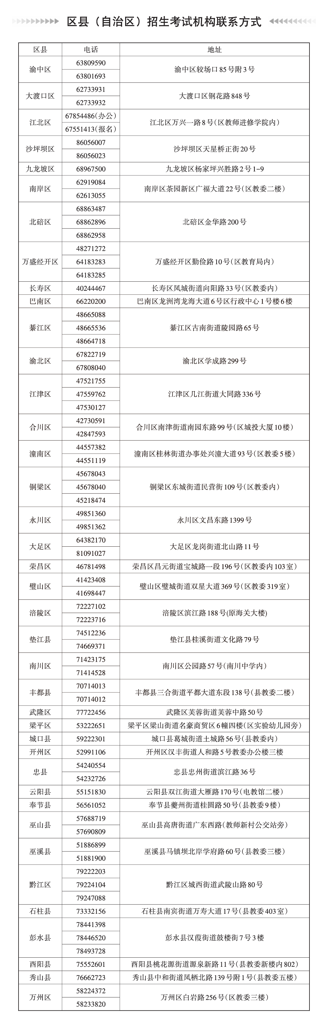重庆 - 2022年普通高考报名工作温馨提示