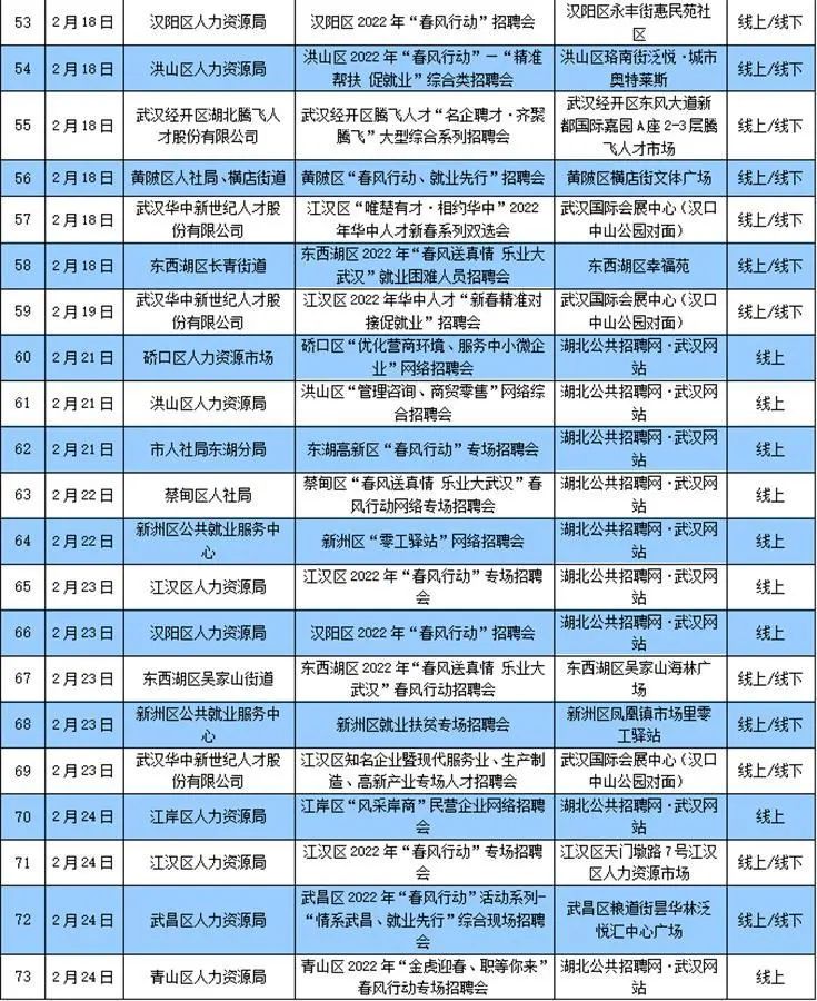 30万个岗位！武汉举办180余场招聘会，时间地点全公布