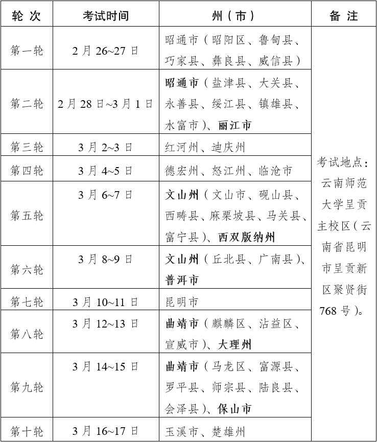 2022云南高考体育专业统考时间