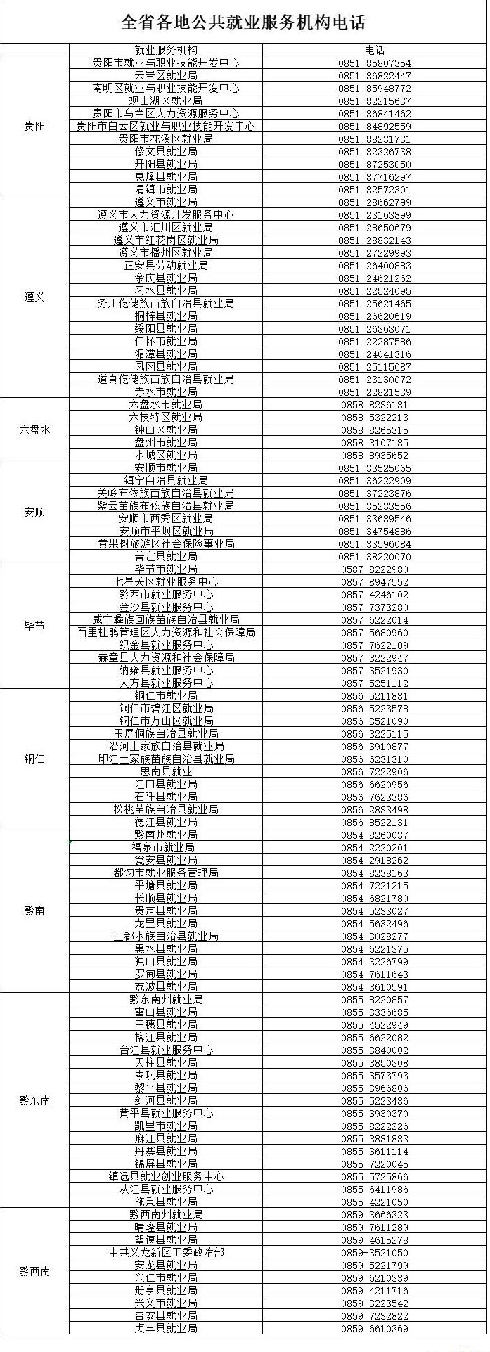 贵州就业援助百日攻坚行动提供就业岗位14.6万个