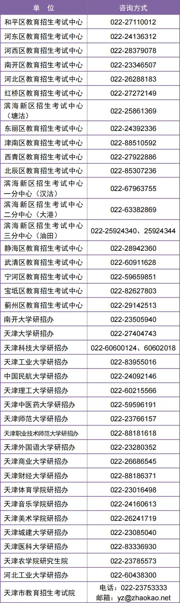 天津市2023年硕士研究生招生考试申请借考篇
