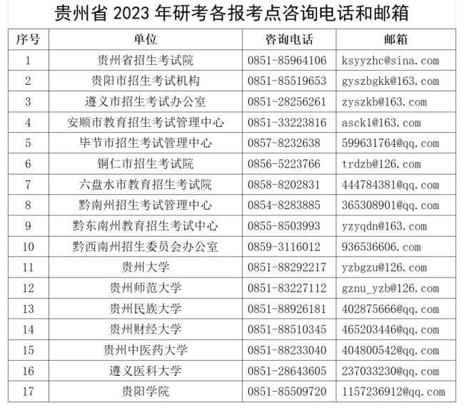 贵州省2023年硕士研究生考生借考公告
