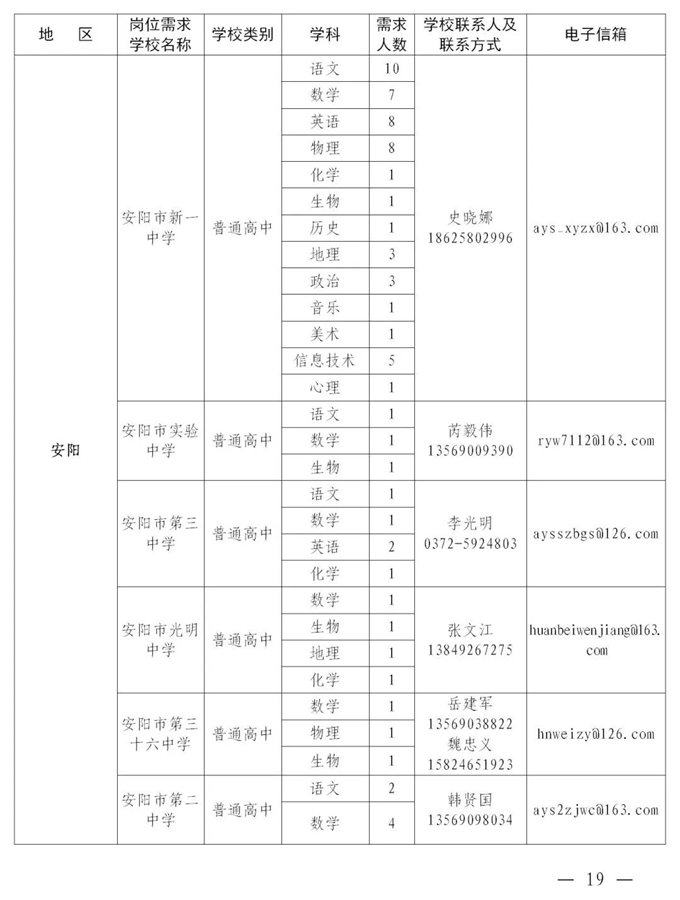 2084个编制岗位！河南这场“网络双选会”即将开始！