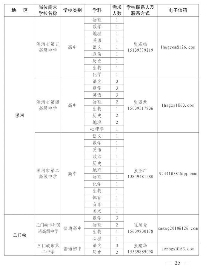 2084个编制岗位！河南这场“网络双选会”即将开始！