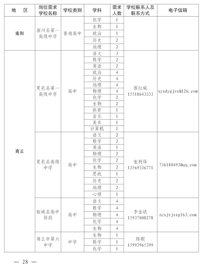 2084个编制岗位！河南这场“网络双选会”即将开始！