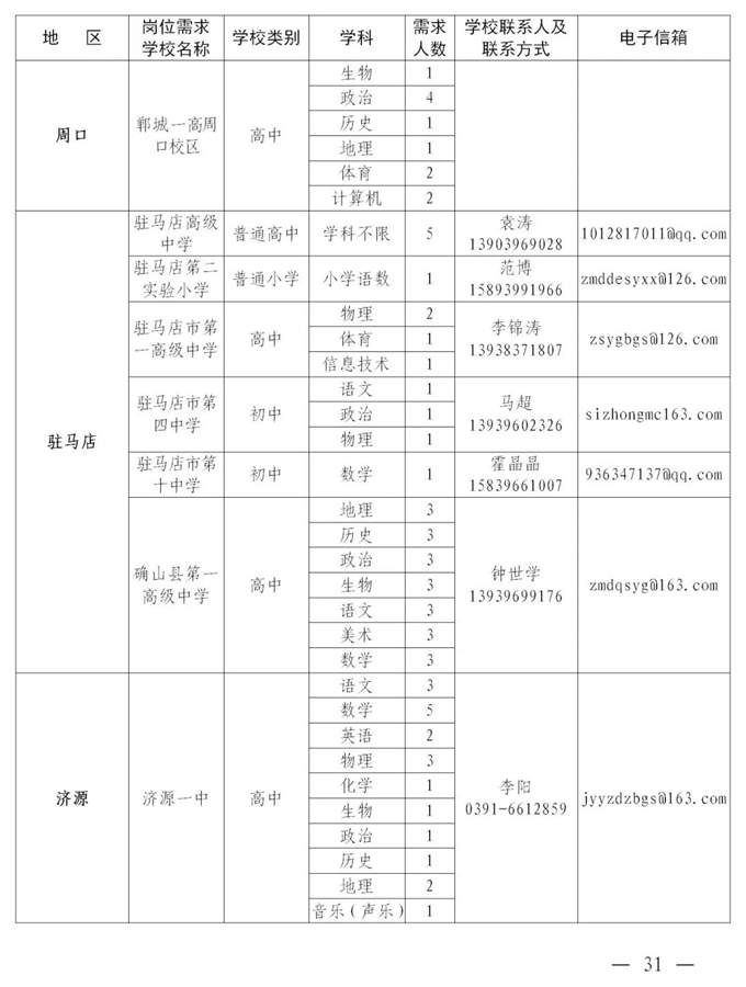 2084个编制岗位！河南这场“网络双选会”即将开始！