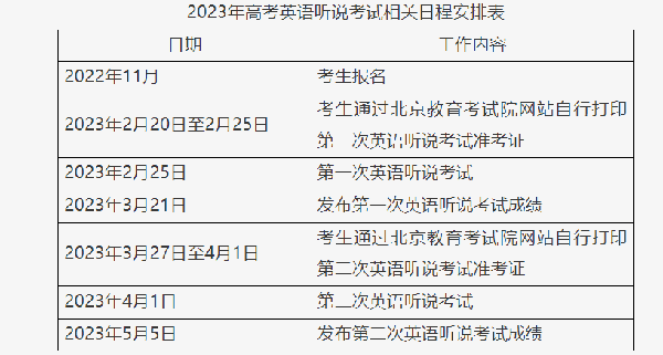 北京：高考第一次英语听说机考2月25日举行！注意事项有哪些？考试院权威解答来了