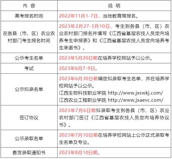 毕业后有编有岗！江西发布定向招生公告