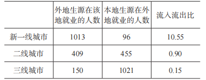 《中国大学生就业》|| 胡建平，沈宝华：江苏高校省内生源的师范类本科生就业流动分析