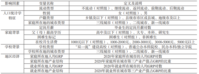 《中国大学生就业》|| 胡建平，沈宝华：江苏高校省内生源的师范类本科生就业流动分析