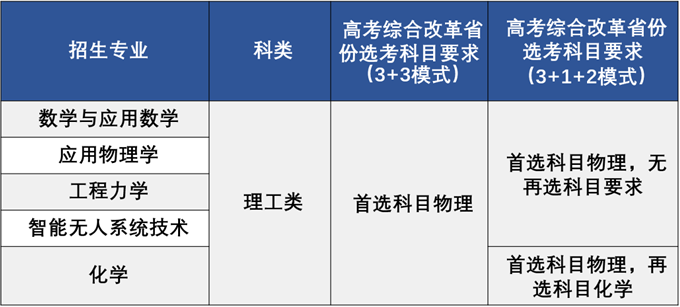 北京理工大学2023年“强基计划”招生简章