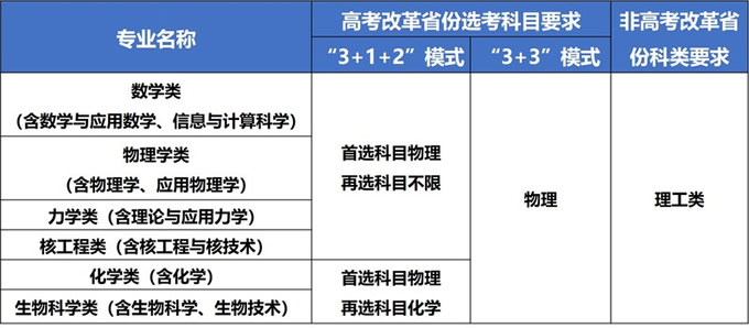 2023中国科学技术大学强基计划报名时间 什么时候报名