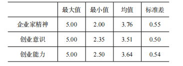 《中国大学生就业》|| 陈奡册，路申童，卢湖川：混合教学模式下创业课程的学习效果评价——以《创业基础与实务》课程为样本