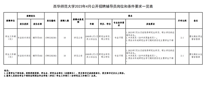 四川成都招1128名辅警！还有一大波编制内岗位