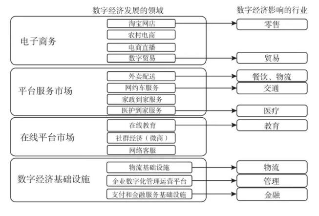 《中国大学生就业》|| 张成刚，王静怡：新就业形态与大学生就业的双向赋能