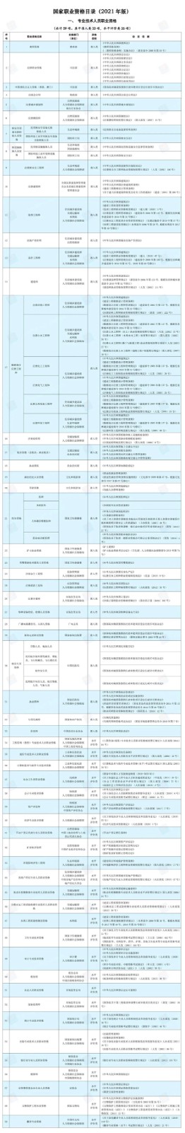 “高考志愿规划师”靠谱吗？国家职业资格目录这里查→