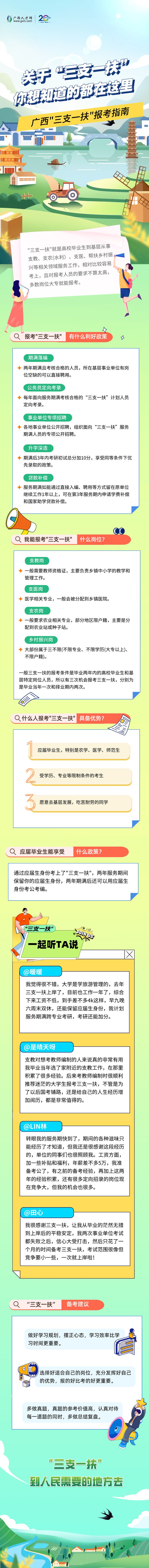 广西：关于“三支一扶”你想知道的都在这里