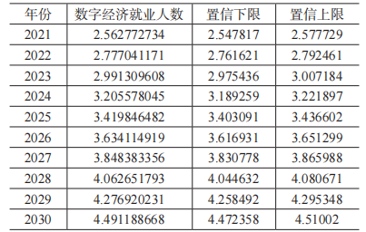 《中国大学生就业》|| 刘海滨，常青：数字经济赋能高校毕业生充分高质量就业的现状、趋势与挑战——基于4万名大学生的调查