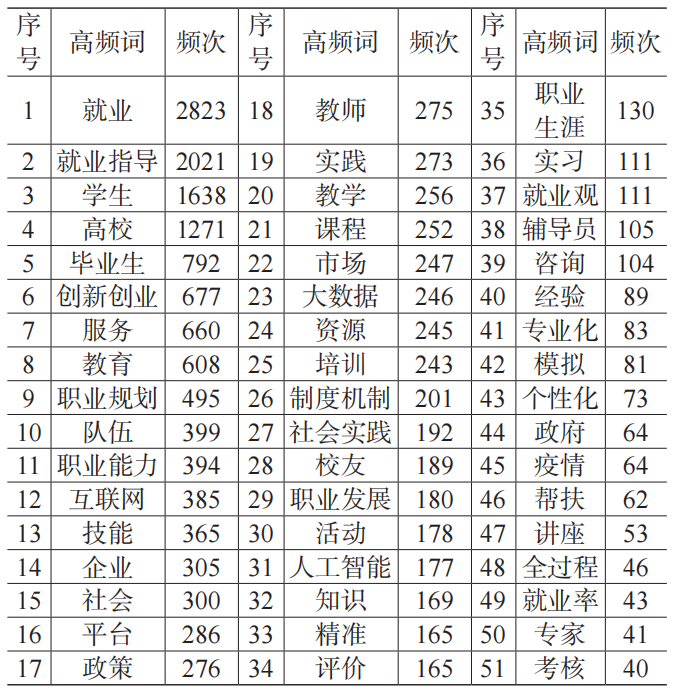 《中国大学生就业》|| 蒋直平，曹超，李玲芝：供给侧视域下大学生就业指导效能影响因素研究