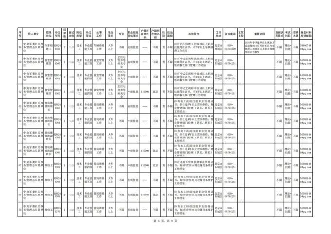 中央军委后勤保障部2024年公开招考专业技能岗位文职人员公告