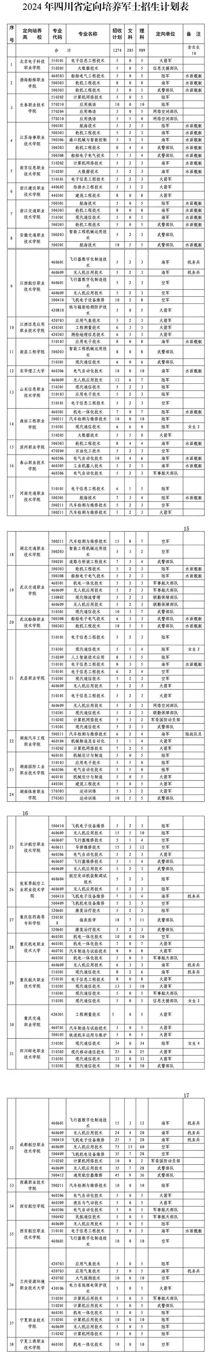 四川省定向培养军士.jpg