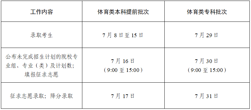 2024江苏高考各批次录取状态结果查询时间及入口