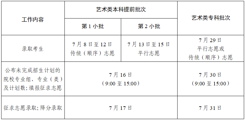 2024江苏高考各批次录取状态结果查询时间及入口