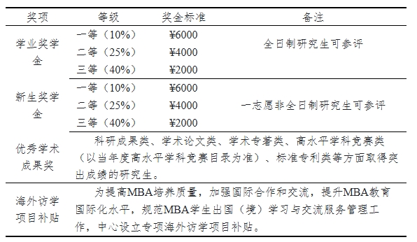 山东理工大学MBA2.png