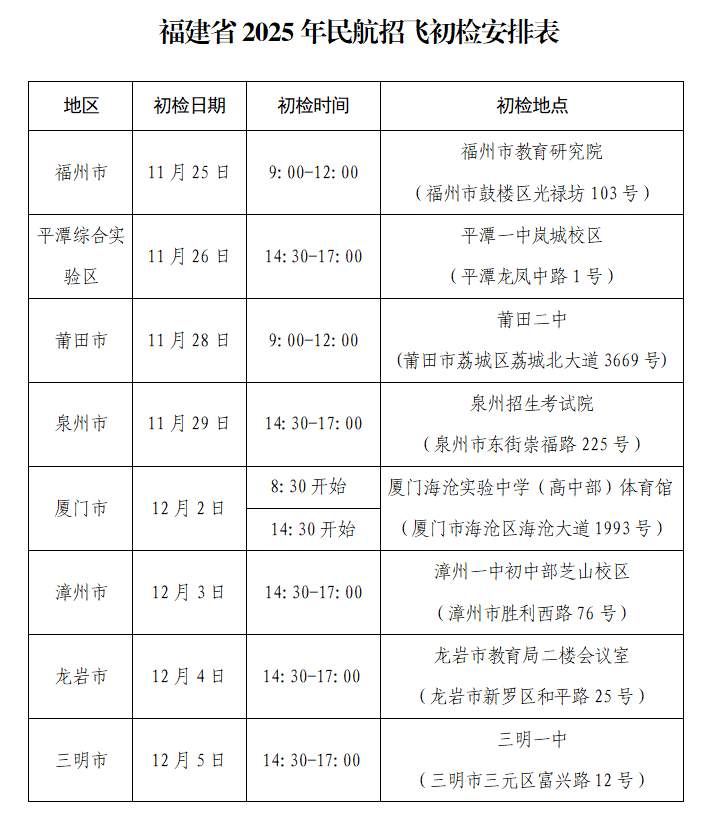 福建省2025年招收民航飞行学员通知