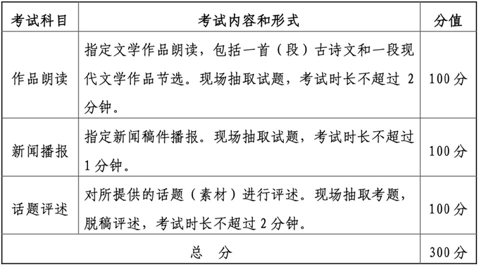 湖北2025年播音与主持类艺考统考报考须知