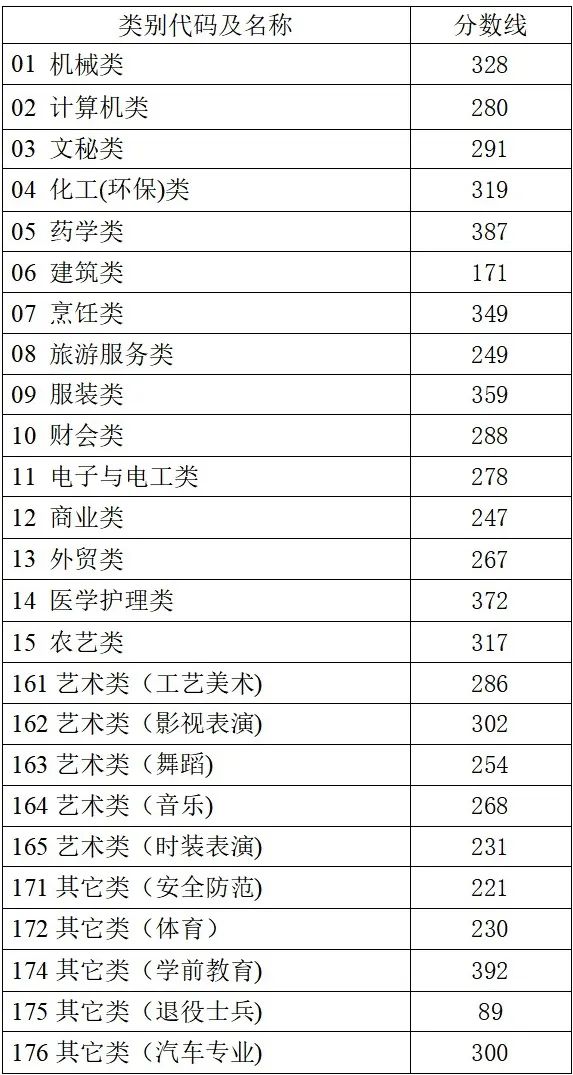 4.单独考试招生分数线.jpg
