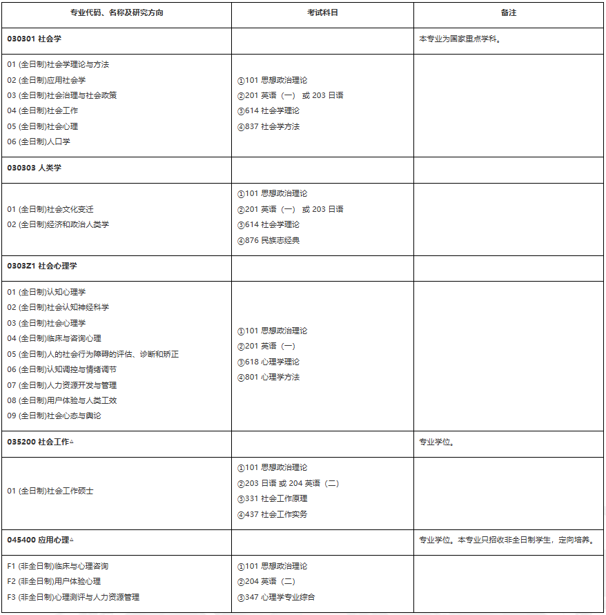 南大社会学院2.png