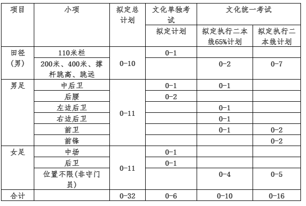 png 东华大学.png