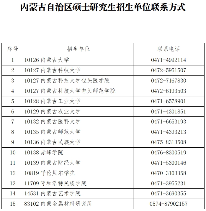 内蒙古自治区硕士研究生招生单位联系方式.jpg